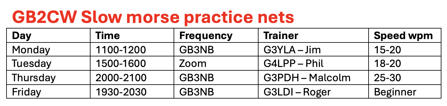 Morse classes